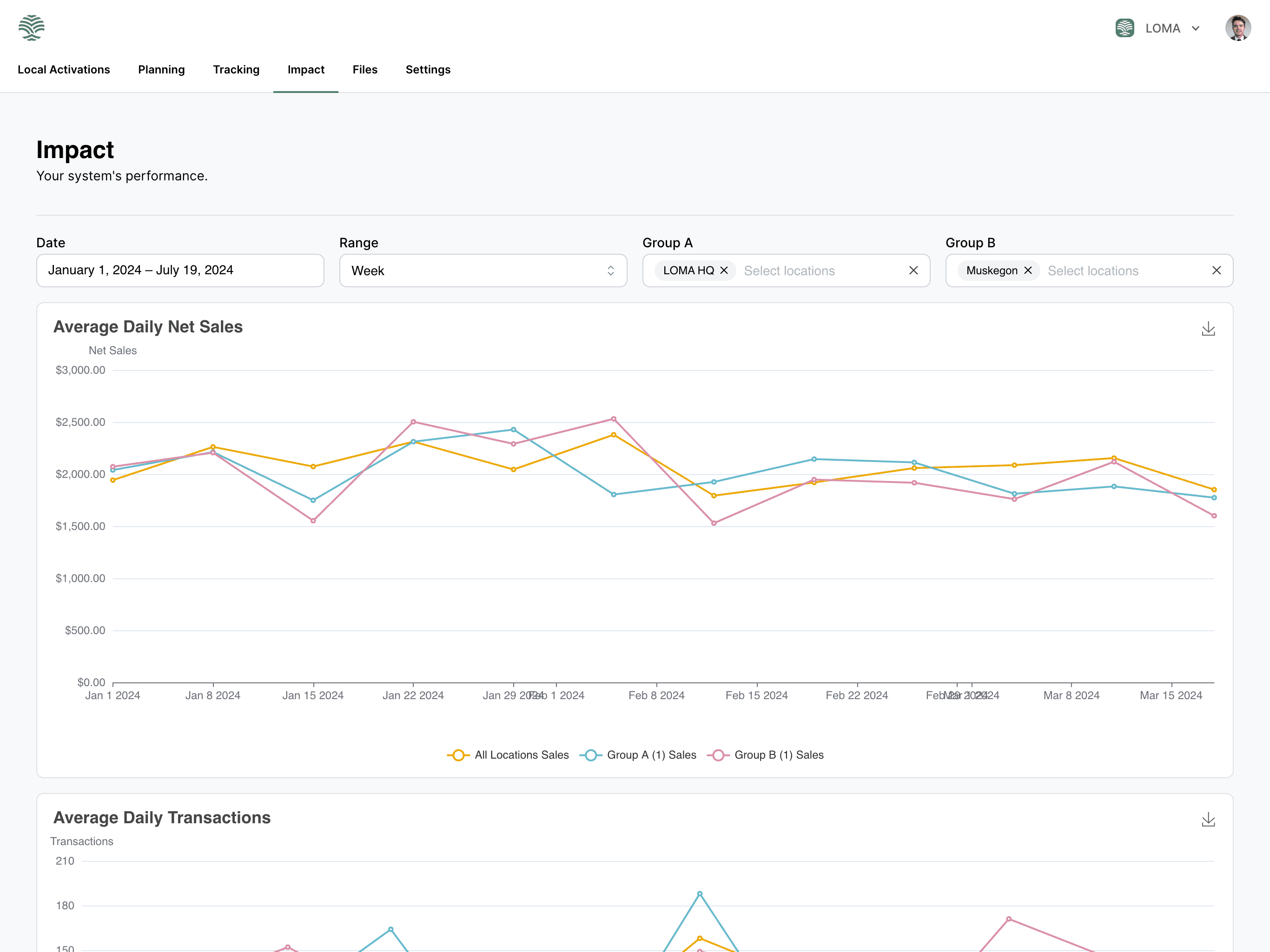 Platform screenshot